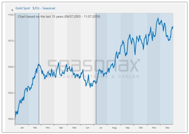 Barrick Gold 1122706