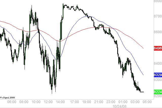 Börsen ausgesetzt? Finanzmärkte geschlossen? 195008