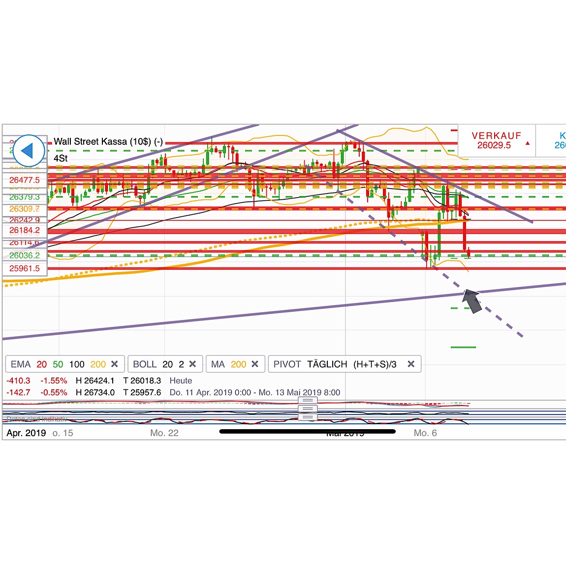 2019 QV-GDAXi-DJ-GOLD-EURUSD- JPY 1110987