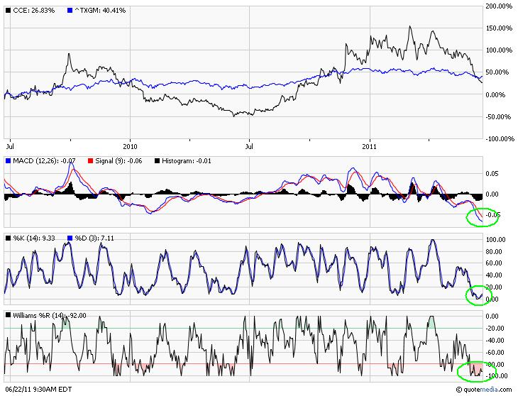 COMMERCE RESOURCES (€ 0,208) 414461