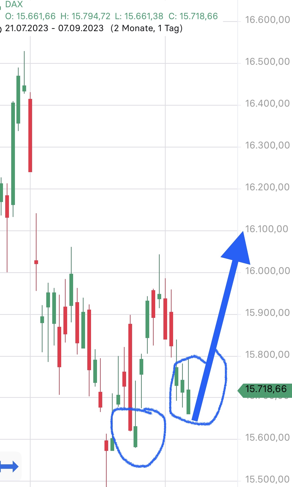 Krofitime Trading 1389259