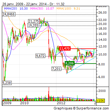 Gedanken zur Klöckner-Aktie 685575