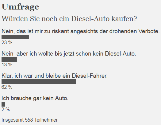 Volkswagen Vorzüge 1081226