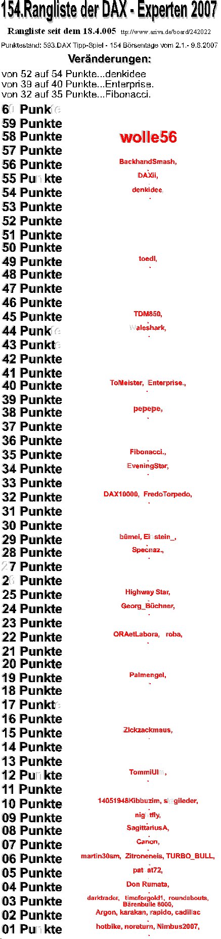 594.DAX Tipp-Spiel, Freitag, 10.08.07 113822