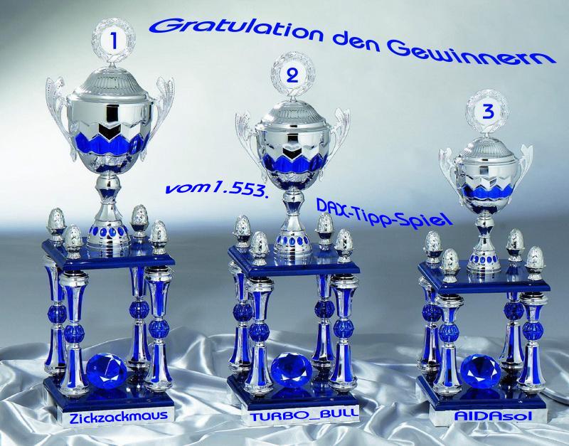 1.554.DAX Tipp-Spiel, Montag, 23.05.11 405150