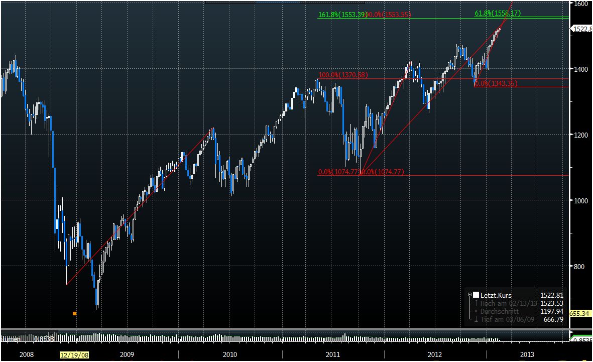 Der USA Bären-Thread 578350