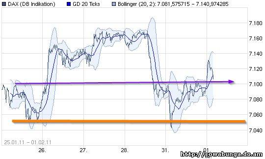 Dax & Co. - deutsche Aktien ins Depot! 377228