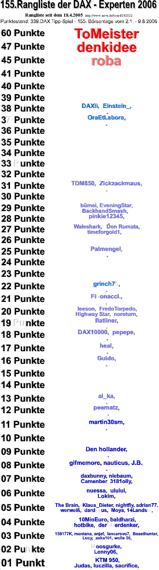 340.DAX Tipp-Spiel, Donnerstag, 10.08.06 50842