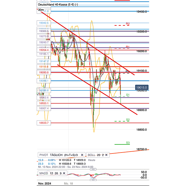 2024-QV-GDAXi-DJ-GOLD-EURUSD-JPY 1459154