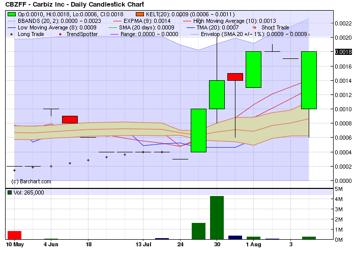 CBZFF 001 +233%! solle man im auge behalten 528672