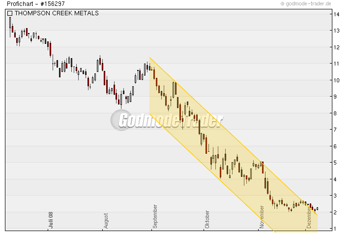 Thompson Creek Metals (Blue Pearl Mng) 204271
