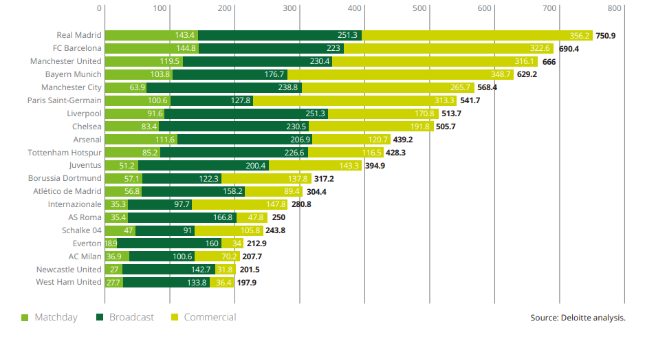 14 Gründe für ein Investment in BVB. 1326044
