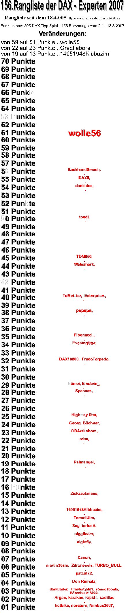 596.DAX Tipp-Spiel, Dienstag, 14.08.07 114306