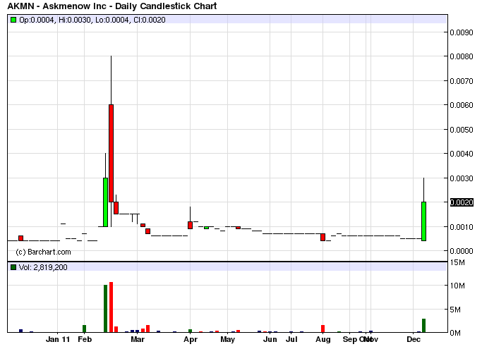 (AKMN) ASK ME NOW scheint ab zu heben 465721