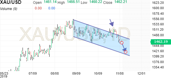 Trading, die echte Realität 1143918