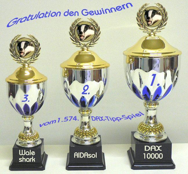 1.575.DAX Tipp-Spiel, Dienstag, 21.06.2011 413918