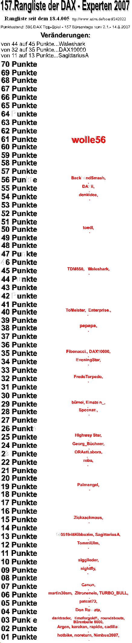 597.DAX Tipp-Spiel, Mittwoch, 15.08.07 114484