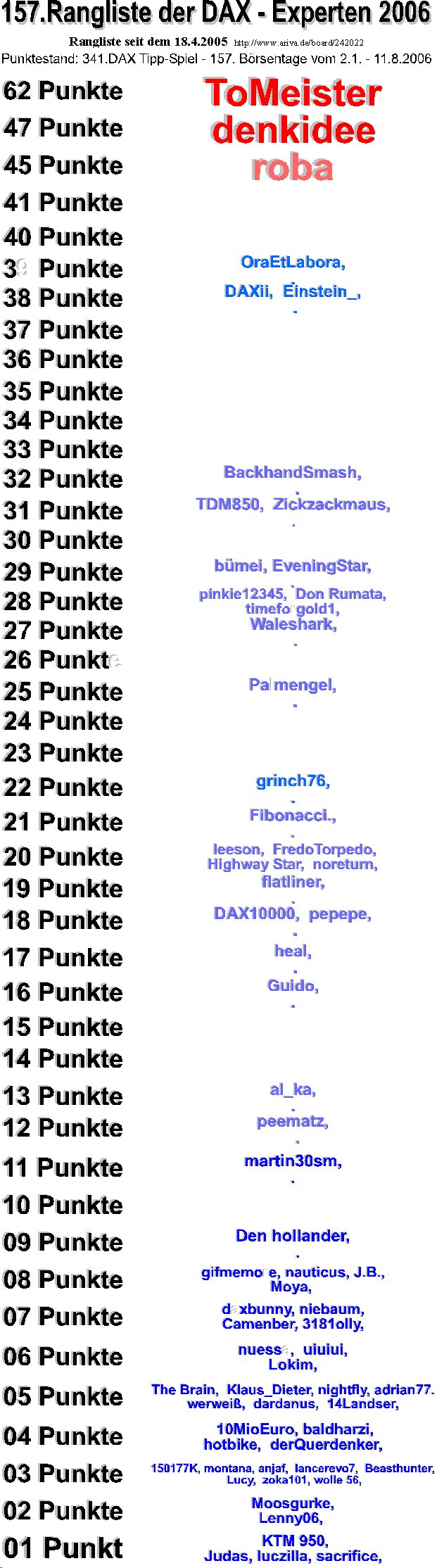 342.DAX Tipp-Spiel, Montag, 14.08.06 51441