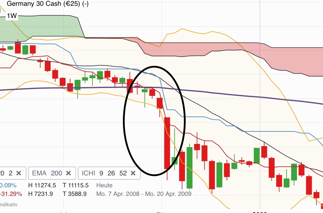 QuoVadisDax - das Original - Nachfolgethread 1084207