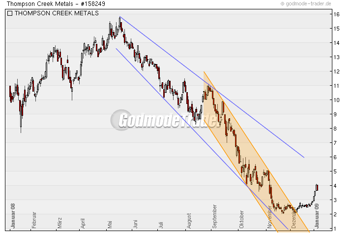 Thompson Creek Metals (Blue Pearl Mng) 209171