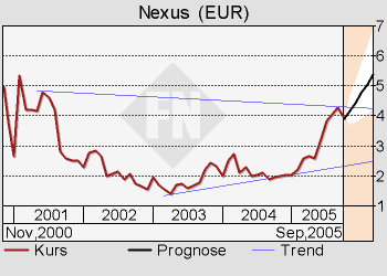 NEXUS Super Zahlen 15314
