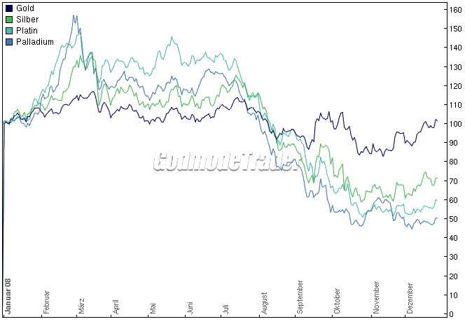 Rohstoff Ecke 208112