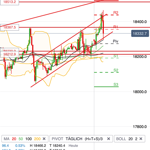 2024-QV-GDAXi-DJ-GOLD-EURUSD-JPY 1436830