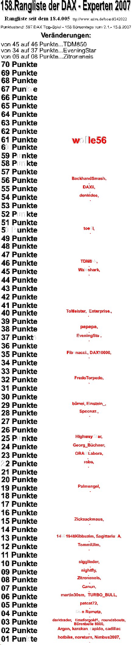 598.DAX Tipp-Spiel, Donnerstag, 16.08.07 114714
