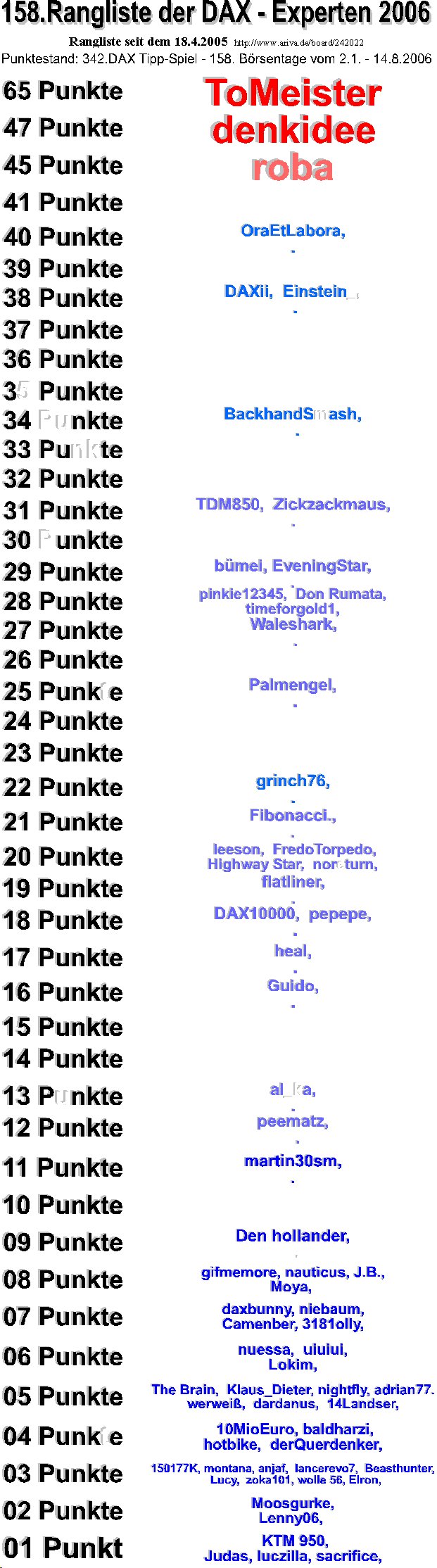343.DAX Tipp-Spiel, Dienstag, 15.08.06 51620