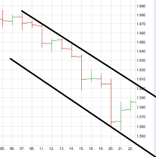 Gold shorten? 581174