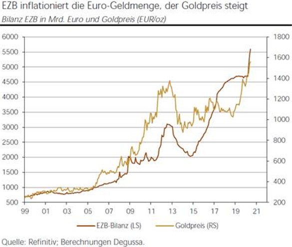 Die besten Gold-/Silberminen auf der Welt 1392563