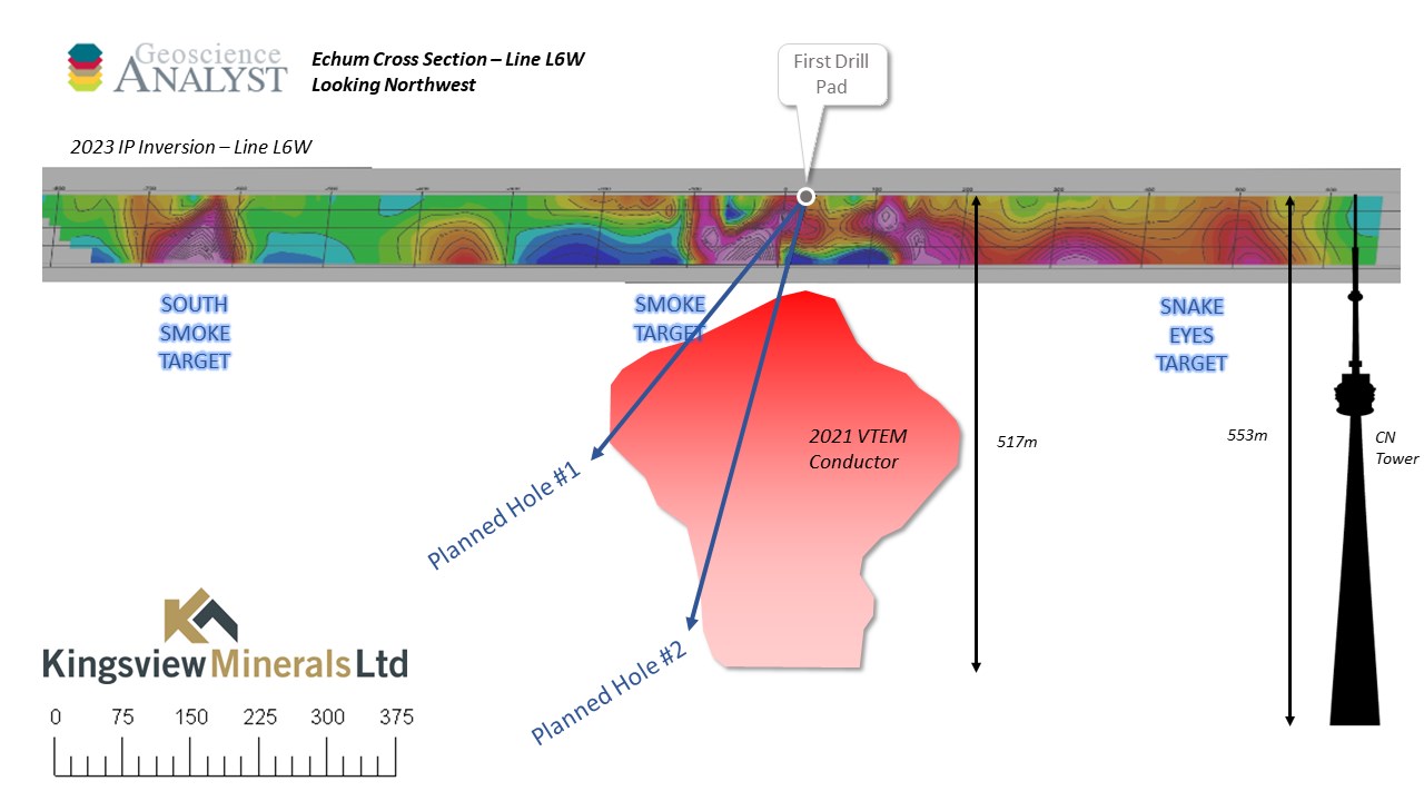 Kingsview Minerals 10x bagger im WAWA Gold Belt 1372487