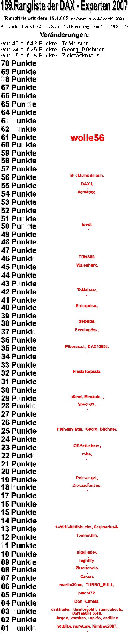 599.DAX Tipp-Spiel, Freitag, 17.08.07 115015