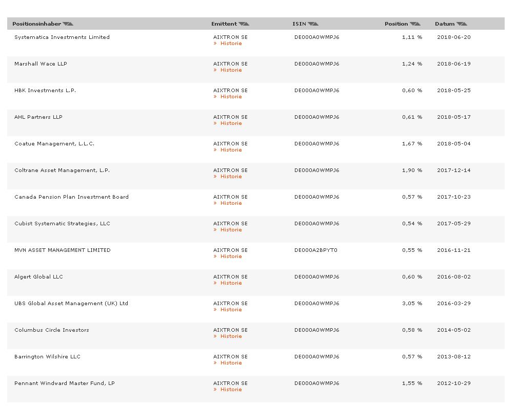 Aixtron- und die Banken stufen fröhlich auf kaufen 1060878