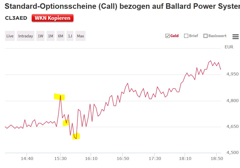 Börse ein Haifischbecken: Trade was du siehst 1201840