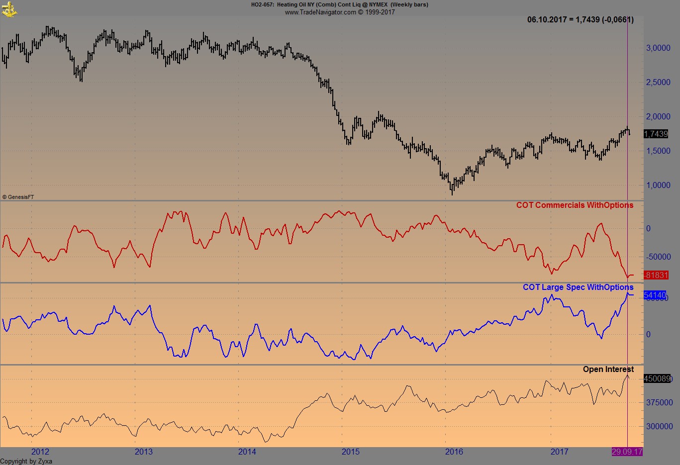 Brent Crude Rohöl ICE Rolling 1016634
