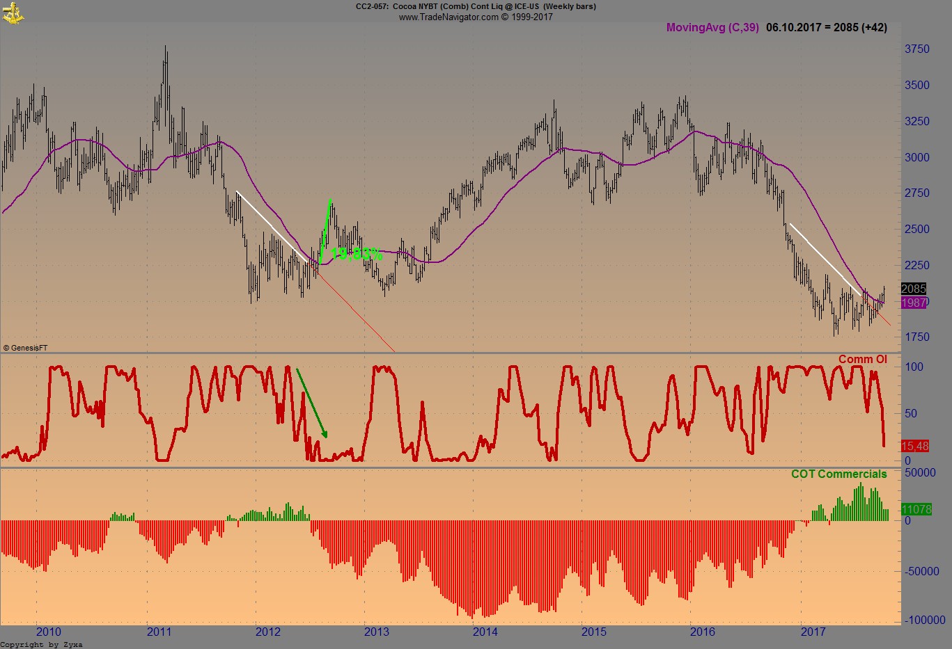 Endlich erfolgreiches Trading mit Rohstoffen 1016650