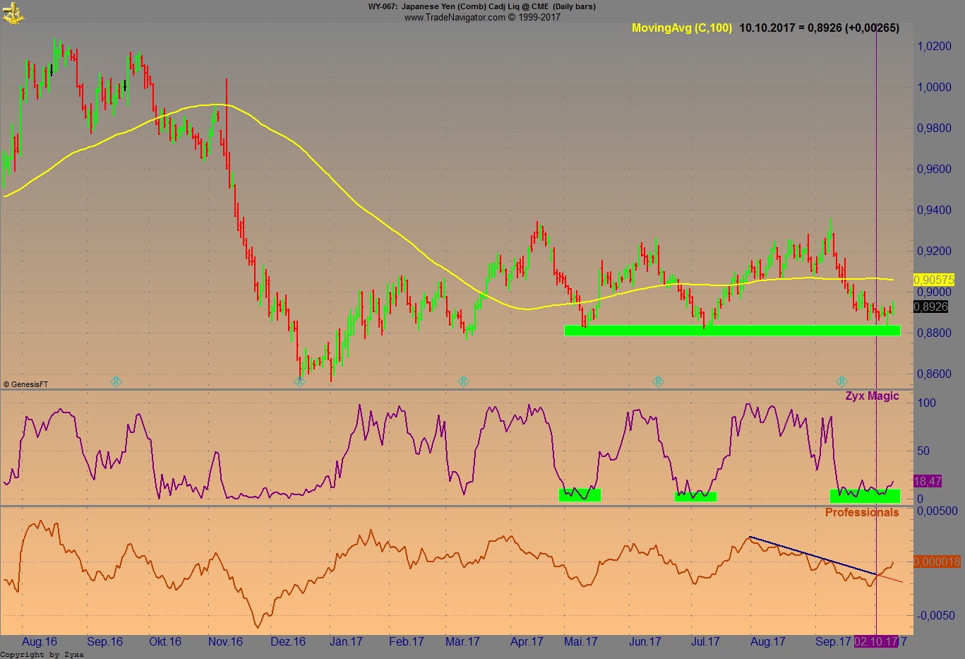 Endlich erfolgreiches Trading mit Rohstoffen 1017319