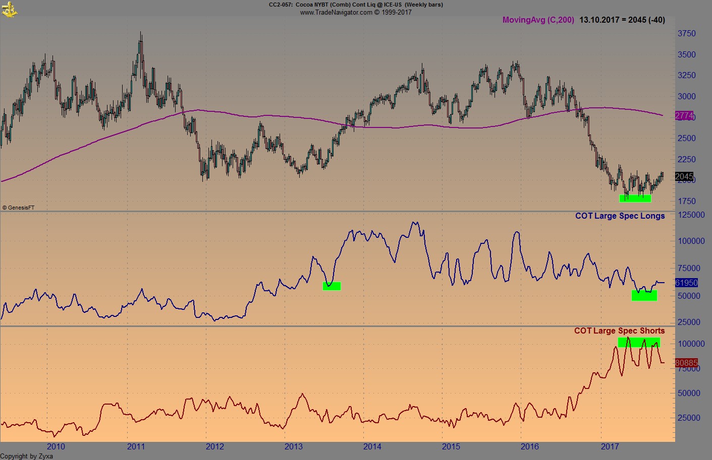 Endlich erfolgreiches Trading mit Rohstoffen 1017359