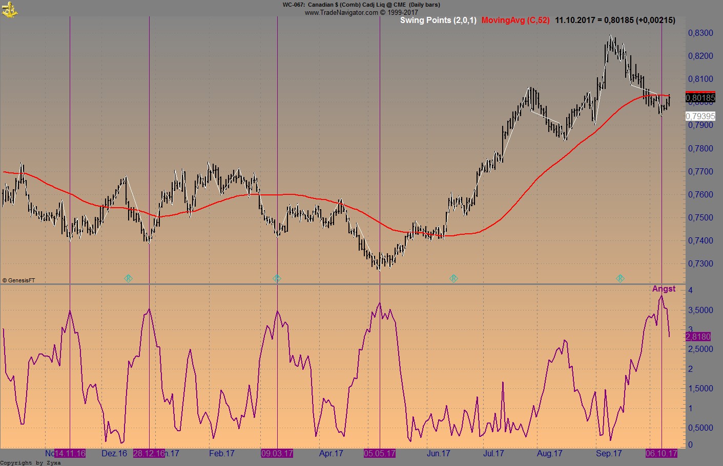 Endlich erfolgreiches Trading mit Rohstoffen 1017554