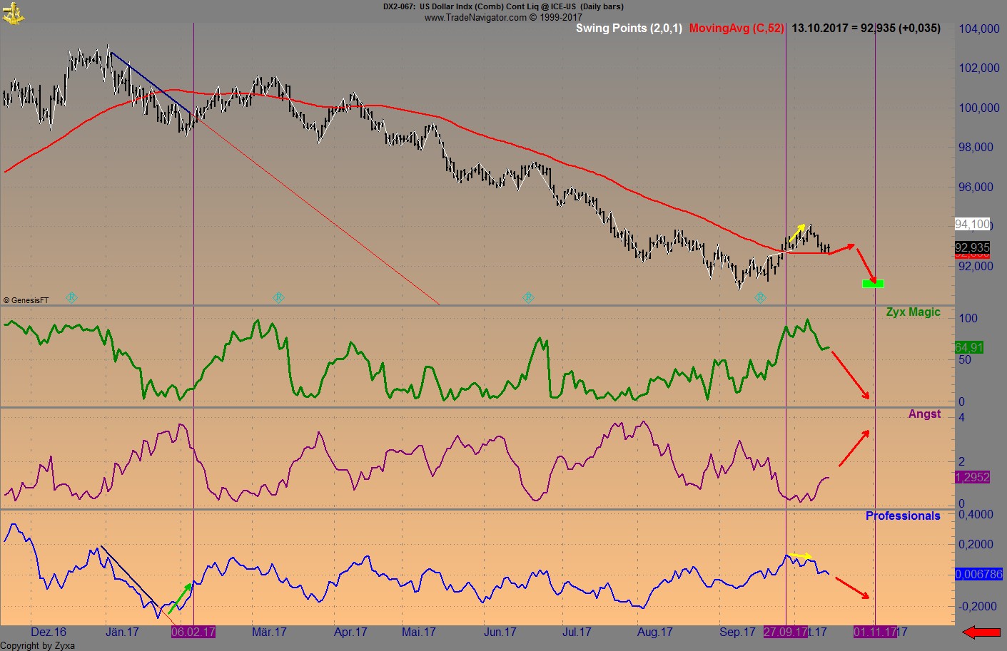 Endlich erfolgreiches Trading mit Rohstoffen 1017895