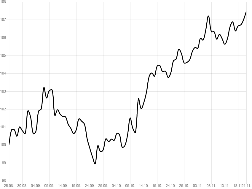 Trading, die echte Realität 1071149