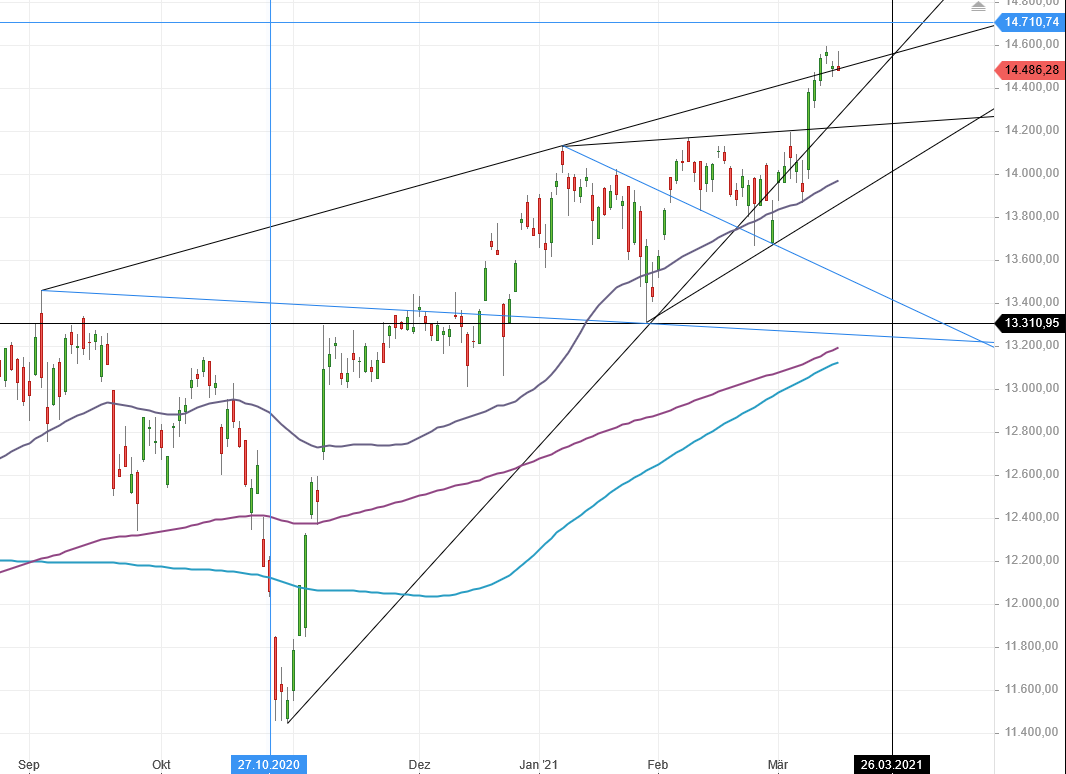 2021 QV-GDAXi-DJ-GOLD-EURUSD- JPY 1240210