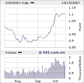 VIETNAM - Good Morning Vietnam 125661