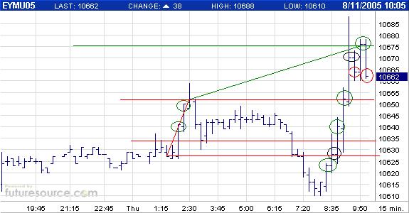 US-Dollar - Kommt es zum großen Knall? 13068