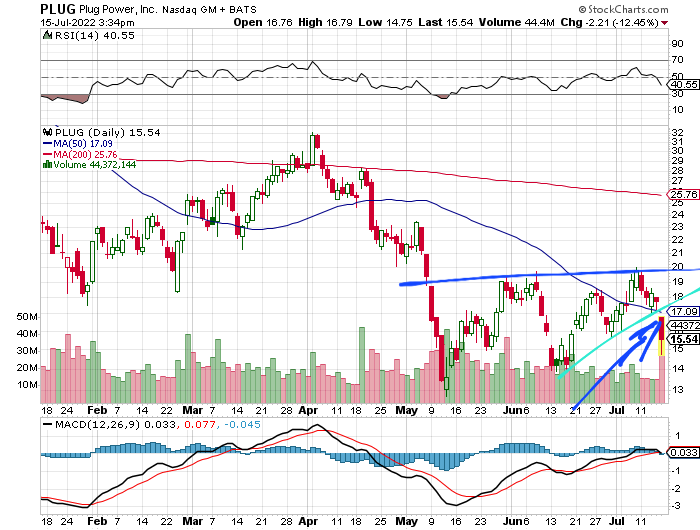 Plug Power - konspirativ und informativ 1324050
