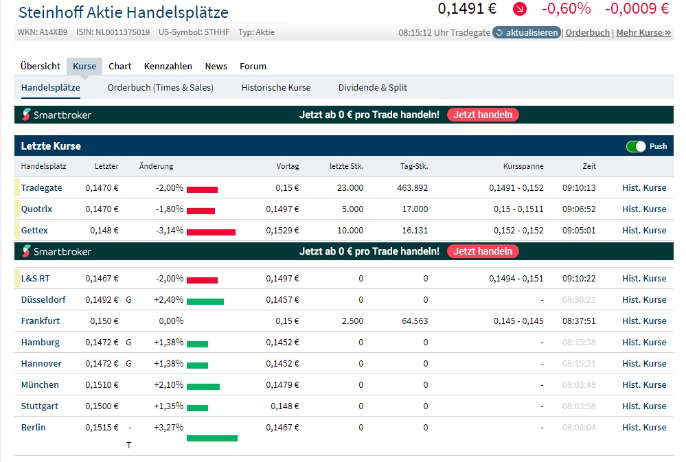 Steinhoff Informationsforum 1328983