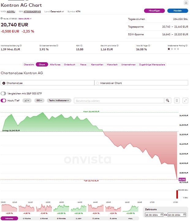 S&T/Kontron mit Foxconn (vorm. Quanmax AG) 1420168