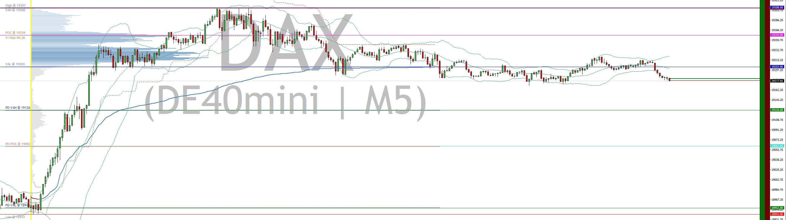 2024-QV-GDAXi-DJ-GOLD-EURUSD-JPY 1458053
