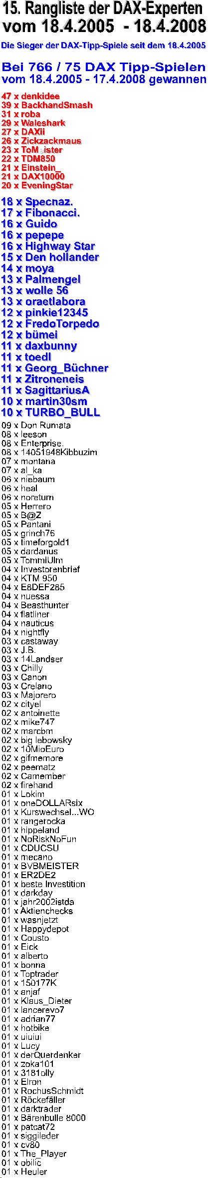 Am 19.4.2008 wird das DAX Tipp-Spiel 3 Jahre alt 160011